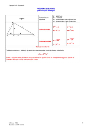 Formulario di Geometria 
Edizione 2006 
A cura di Gentile Valter 
40 
I° TEOREMA DI EUCLIDE 
(per i triangoli rettangoli) 
Figura Nomenclatura 
specifica 
a = ipotenusa 
b e c = cateti 
n = proiezione di b sull’ipotenusa 
m= proiezione di c sull’ipotenusa 
Formule dirette 
b2 = a n 
a = b2 / n 
c2 = a m 
a = c2 / m 
Formule inverse 
____ 
b = √ a n 
n = b2 / a 
____ 
c = √ a m 
m = c2 / a 
Relazioni notevoli 
Dividendo membro a membro le ultime due relazioni delle formule inverse otteniamo: 
n / m = b2 / c2 
e cioè il rapporto delle proiezioni dei due cateti sulla ipotenusa di un triangolo rettangolo è uguale al 
quadrato del rapporto dei corrispondenti cateti. 
 