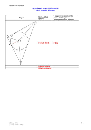 Formulario di Geometria 
Edizione 2006 
A cura di Gentile Valter 
42 
RAGGIO DEL CERCHIO INSCRITTO 
(in un triangolo qualsiasi) 
Figura Nomenclatura 
specifica 
r = raggio del cerchio inscritto 
S = area del triangolo 
p = semiperimetro del triangolo 
Formule dirette 
r = S / p 
Formule inverse 
Relazioni notevoli 
 