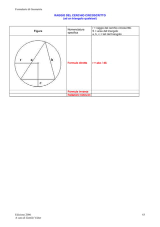 Formulario di Geometria 
Edizione 2006 
A cura di Gentile Valter 
43 
RAGGIO DEL CERCHIO CIRCOSCRITTO 
(ad un triangolo qualsiasi) 
Figura Nomenclatura 
specifica 
r = raggio del cerchio circoscritto 
S = area del triangolo 
a, b, c = lati del triangolo 
Formule dirette 
r = abc / 4S 
Formule inverse 
Relazioni notevoli 
 