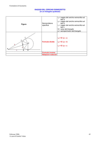 Formulario di Geometria 
Edizione 2006 
A cura di Gentile Valter 
45 
RAGGIO DEL CERCHIO EXINSCRITTO 
(in un triangolo qualsiasi) 
Figura Nomenclatura 
specifica 
ra = raggio del cerchio exinscritto sul 
lato a 
rb = raggio del cerchio exinscritto sul 
lato b 
rc = raggio del cerchio exinscritto sul 
lato c 
S = area del triangolo 
p = semiperimetro del triangolo 
Formule dirette 
ra = S / p – a 
rb = S / p – b 
rc = S / p – c 
Formule inverse 
Relazioni notevoli 
 
