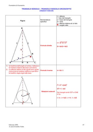 Formulario di Geometria 
Edizione 2006 
A cura di Gentile Valter 
47 
TRIANGOLO ISOSCELE – TRIANGOLO ISOSCELE CIRCOSCRITTO 
(relazioni notevoli) 
Figura Nomenclatura 
specifica 
h = altezza 
l = lato del triangolo 
b = base del triangolo 
S = area 
k = altezza relativa ad un lato 
▀ = angolo retto 
Formule dirette 
________ 
l = √b2 /4 + h2 
S = bh/2 = lk/2 
1) la bisettrice dell’angolo al vertice, l’altezza e 
la mediana relative alla base coincidono; 
2) Le altezze relative ai lati uguali sono uguali, 
come pure le mediane relative a quei lati e 
le bisettrici degli angoli alla base. 
Formule inverse 
k = bh / l 
Relazioni notevoli 
l2 = h2 + (b/2)2 
CT = l – b/2 
Dai triangoli simili COT e CHB 
si ha : 
l : h – r = b/2 : r = h : l – b/2 
 