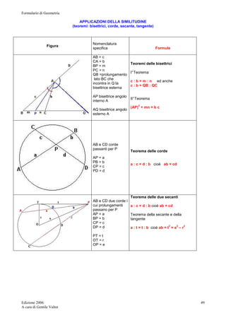 Formulario di Geometria 
Edizione 2006 
A cura di Gentile Valter 
49 
APPLICAZIONI DELLA SIMILITUDINE 
(teoremi: bisettrici, corde, secante, tangente) 
Figura Nomenclatura 
specifica 
Formule 
AB = c 
CA = b 
BP = m 
PC = n 
QB =prolungamento 
lato BC che 
incontra in Q la 
bisettrice esterna 
AP bisettrice angolo 
interno A 
AQ bisettrice angolo 
esterno A 
Teoremi delle bisettrici 
I° Teorema 
c : b = m : n ed anche 
c : b = QB : QC 
II° Teorema 
(AP)2 + mn = b c 
AB e CD corde 
passanti per P 
AP = a 
PB = b 
CP = c 
PD = d 
Teorema delle corde 
a : c = d : b cioè ab = cd 
AB e CD due corde i 
cui prolungamenti 
passano per P 
AP = a 
BP = b 
CP = c 
DP = d 
PT = t 
OT = r 
OP = e 
Teorema delle due secanti 
a : c = d : b cioè ab = cd 
Teorema della secante e della 
tangente 
a : t = t : b cioè ab = t2 = e2 – r2 
 