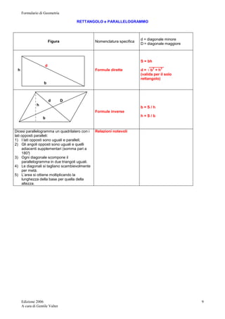 Formulario di Geometria 
Edizione 2006 
A cura di Gentile Valter 
9 
RETTANGOLO e PARALLELOGRAMMO 
Figura Nomenclatura specifica 
d = diagonale minore 
D = diagonale maggiore 
d 
h 
b 
Formule dirette 
S = bh 
_______ 
d = √ b2 + h2 
(valida per il solo 
rettangolo) 
d D 
h 
b 
Formule inverse 
b = S / h 
h = S / b 
Dicesi parallelogramma un quadrilatero con i 
lati opposti paralleli: 
1) I lati opposti sono uguali e paralleli; 
2) Gli angoli opposti sono uguali e quelli 
adiacenti supplementari (somma pari a 
180°) 
3) Ogni diagonale scompone il 
parallelogramma in due triangoli uguali. 
4) Le diagonali si tagliano scambievolmente 
per metà. 
5) L’area si ottiene moltiplicando la 
lunghezza della base per quella della 
altezza. 
Relazioni notevoli 
 
