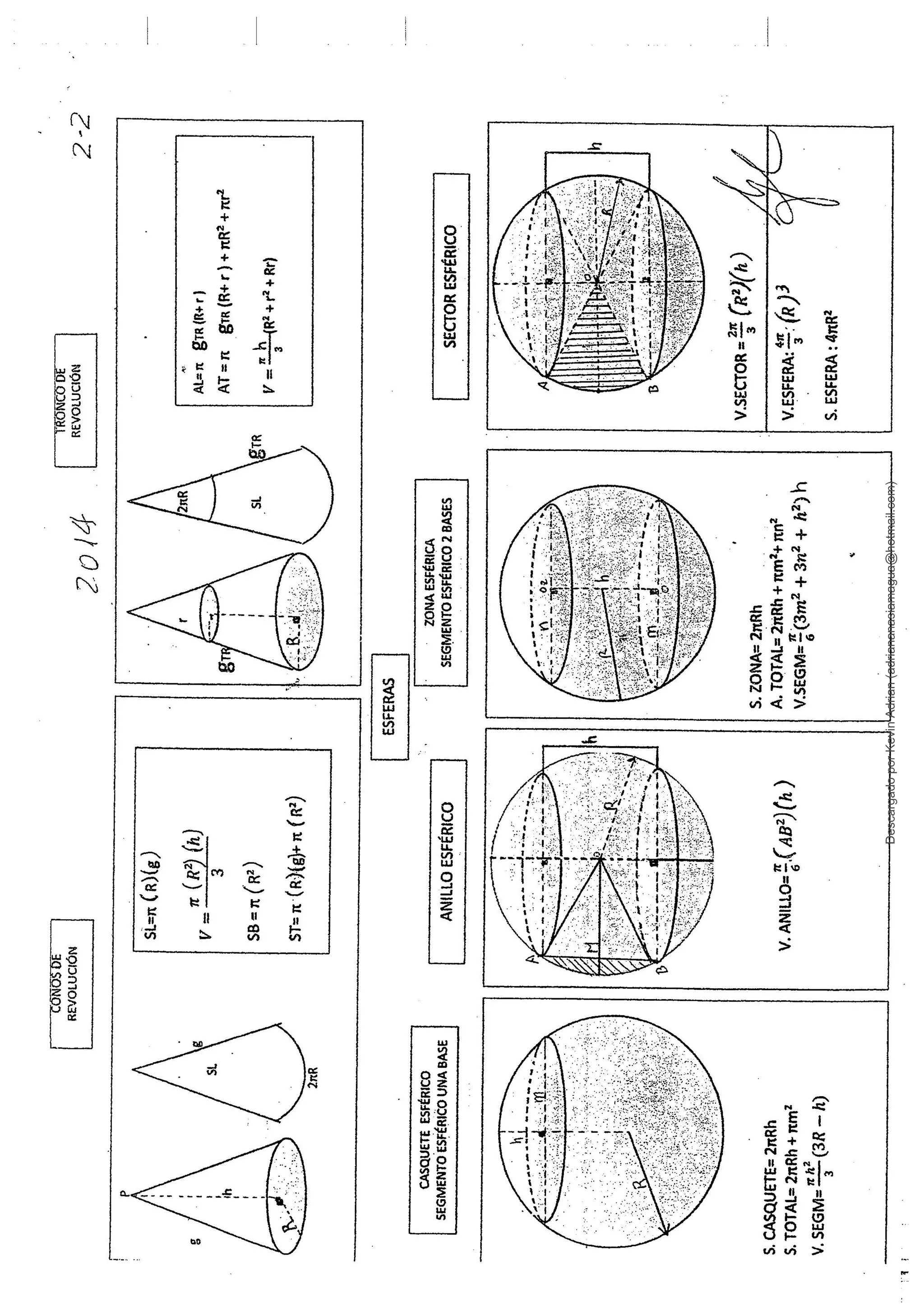 Formulario geometria pdf