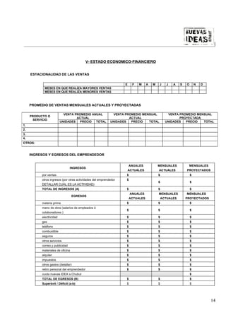 |



                                             V- ESTADO ECONOMICO-FINANCIERO


     ESTACIONALIDAD DE LAS VENTAS

                                                                   E     F   M     A   M   J   J   A   S   O       N   D
             MESES EN QUE REALIZA MAYORES VENTAS
             MESES EN QUE REALIZA MENORES VENTAS



     PROMEDIO DE VENTAS MENSUALES ACTUALES Y PROYECTADAS

                            VENTA PROMEDIO ANUAL             VENTA PROMEDIO MENSUAL              VENTA PROMEDIO MENSUAL
     PRODUCTO O
                                   ACTUAL                            ACTUAL                            PROYECTADA
      SERVICIO
                          UNIDADES PRECIO TOTAL             UNIDADES  PRECIO   TOTAL           UNIDADES   PRECIO   TOTAL
1.
2.
3.
4.
OTROS:


     INGRESOS Y EGRESOS DEL EMPRENDEDOR


                                                                       ANUALES             MENSUALES        MENSUALES
                                 INGRESOS
                                                                       ACTUALES            ACTUALES        PROYECTADOS
           por ventas                                               $                      $                   $
           otros ingresos (por otras actividades del emprendedor    $
                                                                                           $                   $
           DETALLAR CUÁL ES LA ACTIVIDAD)
           TOTAL DE INGRESOS (A)                                    $                      $                   $
                                                                        ANUALES            MENSUALES        MENSUALES
                                   EGRESOS
                                                                        ACTUALES           ACTUALES        PROYECTADOS
           materia prima                                            $                      $                   $
           mano de obra (salarios de empleados ó
                                                                    $                      $                   $
           colaboradores )
           electricidad                                             $                      $                   $
           gas                                                      $                      $                   $
           teléfono                                                 $                      $                   $
           combustible                                              $                      $                   $
           seguros                                                  $                      $                   $
           otros servicios                                          $                      $                   $
           correo y publicidad                                      $                      $                   $
           materiales de oficina                                    $                      $                   $
           alquiler                                                 $                      $                   $
           impuestos                                                $                      $                   $
           otros gastos (detallar)                                  $                      $                   $
           retiro personal del emprendedor                          $                      $                   $
           cuota nuevas IDEA´s Chubut                                                                          $
           TOTAL DE EGRESOS (B)                                     $                      $                   $
           Superávit / Déficit (a-b)                                $                      $                   $




                                                                                                                           14
 