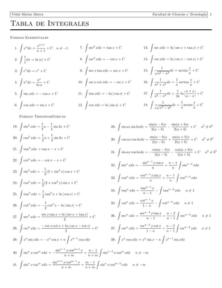 Vidal Matias Marca Facultad de Ciencias y Tecnolog´ıa 1
Tabla de Integrales
Formas Elementales
1. xn
dx =
xn+1
n + 1
+ C n = −1
2.
1
x
dx = ln |x| + C
3. ex
dx = ex
+ C
4. ax
dx =
ax
ln a
+ C
5. sin xdx = − cos x + C
6. cos xdx = sin x + C
7. sec2
xdx = tan x + C
8. csc2
xdx = − cot x + C
9. sec x tan xdx = sec x + C
10. csc x cot xdx = − cscx + C
11. tan xdx = − ln | cos x| + C
12. cot xdx = ln | sin x| + C
13. sec xdx = ln | sec x + tan x| + C
14. csc xdx = ln | csc x − cot x| + C
15.
1
√
a2 − x2
dx = arcsin
x
a
+ C
16.
1
a2 + x2
dx =
1
a
arctan
x
a
+ C
17.
1
a2 − x2
dx =
1
2a
ln
a + x
a − x
+ C
18.
1
x
√
x2 − a2
dx =
1
a
arcsec
x
a
+ C
Formas Trigonom´etricas
19. sin2
xdx =
1
2
u −
1
4
sin 2x + C
20. cos2
xdx =
1
2
u +
1
4
sin 2x + C
21. tan2
xdx = tan x − x + C
22. cot2
xdx = − cot x − x + C
23. sin3
xdx = −
1
3
(2 + sin2
x) cos x + C
24. cos3
xdx =
1
3
(2 + cos2
x) sin x + C
25. tan3
xdx =
1
2
tan2
x + ln | cos x| + C
26. cot3
xdx = −
1
2
cot2
x − ln | sin x| + C
27. sec3
xdx =
sec x tan x + ln | sec x + tan x|
2
+ C
28. csc3
xdx =
− csc x cot x + ln | csc x − cot x|
2
+ C
29. sin ax sin bxdx =
sin(a − b)x
2(a − b)
−
sin(a + b)x
2(a + b)
+ C a2
= b2
30. cos ax cos bxdx =
sin(a − b)x
2(a − b)
+
sin(a + b)x
2(a + b)
+ C a2
= b2
31. sin ax cos bxdx = −
cos(a − b)x
2(a − b)
−
cos(a + b)x
2(a + b)
+ C a2
= b2
32. sinn
xdx = −
sinn−1
x cos x
n
+
n − 1
n
sinn−2
xdx
33. cosn
xdx =
cosn−1
x sin x
n
+
n − 1
n
cosn−2
xdx
34. tann
xdx =
tann−1
x
n − 1
− tann−2
xdx n = 1
35. cotn
xdx =
cotn−1
x
1 − n
− cotn−2
xdx n = 1
36. secn
xdx =
secn−2
x tan x
n − 1
+
n − 2
n − 1
secn−2
xdx n = 1
37. cscn
xdx =
cscn−2
x cot x
1 − n
+
n − 2
n − 1
cscn−2
xdx n = 1
38. xn
sin xdx = −xn
cos x + n xn−1
cos xdx 39. xn
cos xdx = xn
sin x − n xn−1
sin xdx
40. sinn
x cosm
xdx = −
sinn−1
x cosm+1
x
n + m
+
n − 1
n + m
sinn−2
x cosm
xdx n = −m
41. sinn
x cosm
xdx =
sinn+1
x cosm−1
x
n + m
+
m − 1
n + m
sinn
x cosm−2
xdx n = −m
 