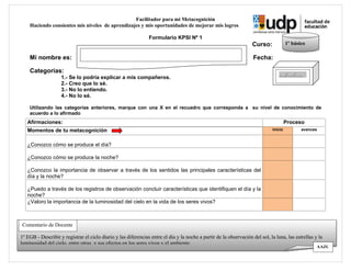 Facilitador para mi Metacognición
    Haciendo consientes mis niveles de aprendizajes y mis oportunidades de mejorar mis logros

                                                                Formulario KPSI Nº 1
                                                                                                                    Curso:             1º básico

    Mi nombre es:                                                                                                    Fecha:

    Categorías:
                    1.- Se lo podría explicar a mis compañeros.                                                                   …./…./….
                    2.- Creo que lo sé.
                    3.- No lo entiendo.
                    4.- No lo sé.

    Utilizando las categorías anteriores, marque con una X en el recuadro que corresponda a su nivel de conocimiento de
    acuerdo a lo afirmado
   Afirmaciones:                                                                                                                       Proceso
   Momentos de tu metacognición                                                                                               inicio          avances


   ¿Conozco cómo se produce el día?

   ¿Conozco cómo se produce la noche?

   ¿Conozco la importancia de observar a través de los sentidos las principales características del
   día y la noche?

   ¿Puedo a través de los registros de observación concluir características que identifiquen el día y la
   noche?
   ¿Valoro la importancia de la luminosidad del cielo en la vida de los seres vivos?



Comentario de Docente

1º EGB - Describir y registrar el ciclo diario y las diferencias entre el día y la noche a partir de la observación del sol, la luna, las estrellas y la
luminosidad del cielo, entre otras, y sus efectos en los seres vivos y el ambiente.
                                                                                                                                                     AAJK
 