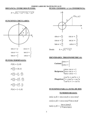 FORMULARIO DE MATEMATICAS IV
1
DISTANCIA ENTRE DOS PUNTOS:
√( ) ( )
FUNCIONES CIRCULARES:
1
y
x x
PUNTOS TERMINALES:
( ) ( )
( ) ( )
( ) (
√
)
( ) (
√ √
)
( ) (
√
)
( ) ( )
PUNTO EXTERNO A LA CINFERENCIA:
y
( )
h
x
Donde: √
IDENTIDADES TRIGONOMETRICAS:
Cociente:{
Reciprocas:{
Pitagóricas:{
FUNCIONES PARA LA SUMA DE DOS
NUMEROS REALES:
( )
( )
( )
 