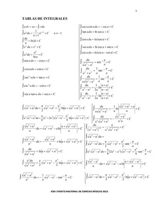 6
TABLAS DE INTEGRALES
udv uv vdu   csc cot cscu udu u C  
u du
n
u C nn n


  

1
1
11
  Cuduu seclntan
du
u
u C  ln cot ln senudu u C 
e du e Cu u
  Cuuduu  tanseclnsec
a du
a
a
Cu
u
  ln
csc ln csc cotudu u u C  
sen cosudu u C   du
a u
u
a
C2 2
1

 
 sen
  Cuduu sencos
 


C
a
u
aua
du 1
22
tan
1
  Cuduu tansec2 du
u u a a
u
a
C2 2
11

 
 sec
csc cot2
udu u C   du
a u a
u a
u a
C2 2
1
2



 ln
  Cuduuu sectansec du
u a a
u a
u a
C2 2
1
2



 ln
a u du
u
a u
a
u a u C2 2 2 2
2
2 2
2 2
       ln
du
u a u a
a u a
u
C2 2
2 2
1

 
 
 ln
 u a u du
u
a u a u
a
u a u C2 2 2 2 2 2 2
2
2 2
8
2
8
        ln du
u a u
a u
a u
C2 2 2
2 2
2

 


a u
u
du a u a
a a u
u
C
2 2
2 2
2 2

  
 
 ln  
du
a u
u
a a u
C2 2 3 2 2 2 2



 /
a u
u
du
a u
u
u a u C
2 2
2
2 2
2 2
 

    ln
a u du2 2
 
a u du
u
a u
a u
a
C2 2 2 2
2
1
2 2
    
 sen
du
a u
u a u C2 2
2 2

    ln  u a u du
u
u a a u
a u
a
C2 2 2 2 2 2 2
4
1
8
2
8
     
 sen
u du
a u
u
a u
a
u a u C
2
2 2
2 2
2
2 2
2 2
      ln a u
u
du a u a
a a u
u
C
2 2
2 2
2 2

  
 
 ln
a u
u
du
u
a u
u
a
C
2 2
2
2 2 11
    
 sen u a du
u
u a
a
u u a C2 2 2 2
2
2 2
2 2
       ln
 
