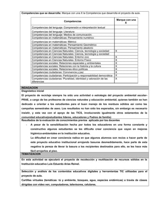 Competencias que se desarrolla: Marque con una X la Competencia que desarrolla el proyecto de aula.
Competencias
Marque con una
X
Competencias del lenguaje: Comprensión e interpretación textual
Competencias del lenguaje: Literatura
Competencias del lenguaje: Medios de comunicación.
Competencias en matemáticas: Pensamiento numérico
Competencias en matemáticas: Métrico
Competencias en matemáticas: Pensamiento Geométrico
Competencias en matemáticas: Pensamiento aleatorio
Competencias en Ciencias Naturales: Ciencia, tecnología y sociedad X
Competencias en Ciencias Naturales: Ciencia, tecnología y sociedad
Competencias en Ciencias Naturales: Entorno vivo X
Competencias en Ciencias Naturales: Entorno Físico X
Competencias sociales: Relaciones espaciales y ambientales X
Competencias sociales: Relaciones con la historia y la cultura X
Competencias sociales: Relaciones ético políticas X
Competencias ciudadanas: Convivencia y paz X
Competencias ciudadanas: Participación y responsabilidad democrática X
Competencias ciudadanas: Pluralidad, identidad y valoración de las
diferencias
X
INDAGACION
Diagnóstico inicial
El proyecto de reciclaje siempre ha sido una actividad o estrategia del proyecto ambiental escolar-
PRAE, a cargo de los profesores de ciencias naturales y educación ambiental, quienes también se han
dedicado a orientar a los estudiantes para el buen manejo de los residuos sólidos así como las
campañas semestrales de aseo. Los resultados no han sido los esperados, sin embargo es necesario
insistir, y esta vez con el apoyo de las TICS, involucrando igualmente otros estamentos de la
comunidad educativa(estudiantes líderes, educadores y Padres de familia)
Resultados de la evaluación de conocimientos previos aplicada por los docentes
- A pesar de la sensibilización hecha por todos los educadores en una forma constante y
constructiva algunos estudiantes se les dificulta crear conciencia que vayan en mejoras
higiénico-ambientales en la institución educativa.
La dificultad en crear conciencia radica en que algunos alumnos son recios a hacer parte de
este proyecto educativo institucional arrojando basuras desmedidamente, hace parte de esta
negativa la pereza de llevar la basura a los recipientes destinados para ello, se les hace más
fácil arrojarlos al piso.
TEMATIZACION
En esta actividad se ejecutará el proyecto de recolección y reutilización de recursos sólidos en la
Institución educativa Luis Eduardo Arias Reinel.
Selección y análisis de los contenidos educativos digitales y herramientas TIC utilizadas para el
proyecto de aula.
Cartillas virtuales (temáticas: tú y ambiente, bosques, agua, especies endémicas) a través de clases
dirigidas con video ven, computadores, televisores, celulares.
 