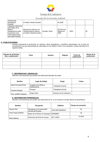Escuela de la Función Judicial
       “Proceso de
       Reinserción            el Caribe, Núcleo Ecuador                         de 2009
       Familiar”
       “Aspectos relevantes
       del Código de la
       Niñez y                Red para la Infancia y la                         02,03,04 de
       Adolescencia sobre     Familia América Latina y  Ecuador- Quito          febrero de        100%                     28
       la atención a los      el Caribe, Núcleo Ecuador                         2006
       niños desprovistos
       del medio Familiar”



6.- PUBLICACIONES:
             (Incluya únicamente la producción en artículos, libros divulgativos y científicos relacionados con el área de
             conocimiento a la que está postulando, efectuados en los últimos 5 años. Si es necesario, incluya más filas en la
             siguiente tabla).



  Nombre de la Revista,                                                                                   Fecha de           Idioma de la
                                     Título                        Autores            Páginas
   libro o publicación                                                                                   publicación         publicación




             7.- REFERENCIAS LABORALES:
             (Nombre a tres personas que puedan dar referencias laborales de usted)


                    Nombre                    Lugar de trabajo                     Cargo                         Trabajo

            María Fernanda Peña        Juzgado de la Niñez y
                                                                         Trabajadora Social
                                       Adolescencia
                                       Dinapen                           Trabajadora Social
            Paulina Andrade
                                       Hogar Suizo                       Directora de la Institución
            Hna. Joselina Vásquez

             8.- REFERENCIAS PERSONALES:
             (Nombre a tres personas que puedan dar referencias de Ud. y con quienes no tenga relación de parentesco)


                 Nombre                       Ocupación                        Teléfono                Tiempo de conocerle

         Rosario Ron                Secretaria en la Universidad                                                   30
                                                                       2353 296-084585442
                                    Central del Ecuador
         Víctor Hugo Ordóñez                                                                                       32
                                    Mayor de la Policía en Guayaquil 084908681
                                                                                                                12 años
                                    Enfermera del Club de Leones       081110978
         Alicia Galarza




                                                                                                                                4
 
