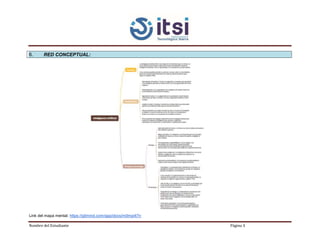 Nombre del Estudiante Página 3
6. RED CONCEPTUAL:
Link del mapa mental: https://gitmind.com/app/docs/m0mpi47n
 