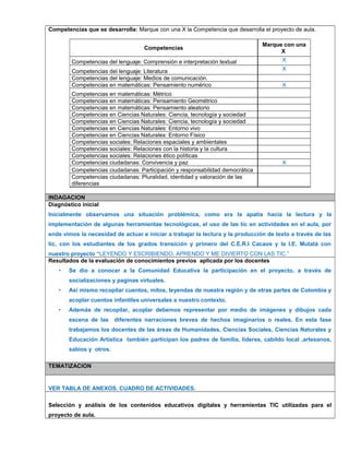 Competencias que se desarrolla: Marque con una X la Competencia que desarrolla el proyecto de aula. 
Competencias Marque con una 
X 
Competencias del lenguaje: Comprensión e interpretación textual X 
Competencias del lenguaje: Literatura X 
Competencias del lenguaje: Medios de comunicación. 
Competencias en matemáticas: Pensamiento numérico X 
Competencias en matemáticas: Métrico 
Competencias en matemáticas: Pensamiento Geométrico 
Competencias en matemáticas: Pensamiento aleatorio 
Competencias en Ciencias Naturales: Ciencia, tecnología y sociedad 
Competencias en Ciencias Naturales: Ciencia, tecnología y sociedad 
Competencias en Ciencias Naturales: Entorno vivo 
Competencias en Ciencias Naturales: Entorno Físico 
Competencias sociales: Relaciones espaciales y ambientales 
Competencias sociales: Relaciones con la historia y la cultura 
Competencias sociales: Relaciones ético políticas 
Competencias ciudadanas: Convivencia y paz X 
Competencias ciudadanas: Participación y responsabilidad democrática 
Competencias ciudadanas: Pluralidad, identidad y valoración de las 
diferencias 
INDAGACION 
Diagnóstico inicial 
Inicialmente observamos una situación problémica, como era la apatía hacia la lectura y la 
implementación de algunas herramientas tecnológicas, el uso de las tic en actividades en el aula, por 
ende vimos la necesidad de actuar e iniciar a trabajar la lectura y la producción de texto a través de las 
tic, con los estudiantes de los grados transición y primero del C.E.R.I Cacaos y la I.E. Mutatá con 
nuestro proyecto “LEYENDO Y ESCRIBIENDO, APRENDO Y ME DIVIERTO CON LAS TIC.” 
Resultados de la evaluación de conocimientos previos aplicada por los docentes 
• Se dio a conocer a la Comunidad Educativa la participación en el proyecto, a través de 
socializaciones y paginas virtuales. 
• Así mismo recopilar cuentos, mitos, leyendas de nuestra región y de otras partes de Colombia y 
acoplar cuentos infantiles universales a nuestro contexto. 
• Además de recopilar, acoplar debemos representar por medio de imágenes y dibujos cada 
escena de las diferentes narraciones breves de hechos imaginarios o reales. En esta fase 
trabajamos los docentes de las áreas de Humanidades, Ciencias Sociales, Ciencias Naturales y 
Educación Artística también participan los padres de familia, lideres, cabildo local ,artesanos, 
sabios y otros. 
TEMATIZACION 
VER TABLA DE ANEXOS. CUADRO DE ACTIVIDADES. 
Selección y análisis de los contenidos educativos digitales y herramientas TIC utilizadas para el 
proyecto de aula. 
 