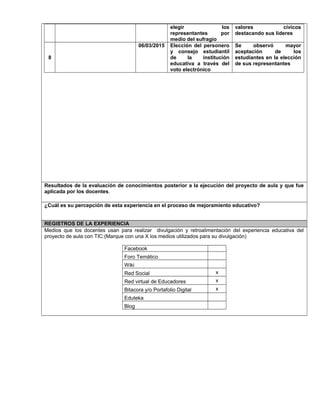 elegir los
representantes por
medio del sufragio
valores cívicos
destacando sus líderes
8
06/03/2015 Elección del personero
y consejo estudiantil
de la institución
educativa a través del
voto electrónico
Se observó mayor
aceptación de los
estudiantes en la elección
de sus representantes
Resultados de la evaluación de conocimientos posterior a la ejecución del proyecto de aula y que fue
aplicada por los docentes.
¿Cuál es su percepción de esta experiencia en el proceso de mejoramiento educativo?
REGISTROS DE LA EXPERIENCIA
Medios que los docentes usan para realizar divulgación y retroalimentación del experiencia educativa del
proyecto de aula con TIC:(Marque con una X los medios utilizados para su divulgación)
Facebook
Foro Temático
Wiki
Red Social x
Red virtual de Educadores x
Bitacora y/o Portafolio Digital x
Eduteka
Blog
 