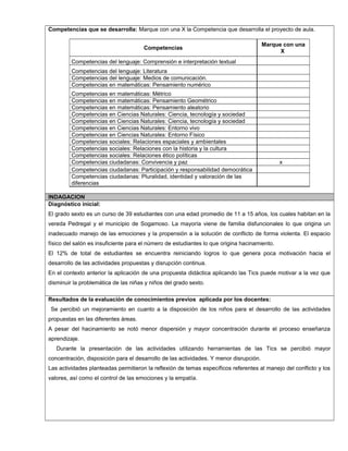 Competencias que se desarrolla: Marque con una X la Competencia que desarrolla el proyecto de aula.
Competencias
Marque con una
X
Competencias del lenguaje: Comprensión e interpretación textual
Competencias del lenguaje: Literatura
Competencias del lenguaje: Medios de comunicación.
Competencias en matemáticas: Pensamiento numérico
Competencias en matemáticas: Métrico
Competencias en matemáticas: Pensamiento Geométrico
Competencias en matemáticas: Pensamiento aleatorio
Competencias en Ciencias Naturales: Ciencia, tecnología y sociedad
Competencias en Ciencias Naturales: Ciencia, tecnología y sociedad
Competencias en Ciencias Naturales: Entorno vivo
Competencias en Ciencias Naturales: Entorno Físico
Competencias sociales: Relaciones espaciales y ambientales
Competencias sociales: Relaciones con la historia y la cultura
Competencias sociales: Relaciones ético políticas
Competencias ciudadanas: Convivencia y paz x
Competencias ciudadanas: Participación y responsabilidad democrática
Competencias ciudadanas: Pluralidad, identidad y valoración de las
diferencias
INDAGACION
Diagnóstico inicial:
El grado sexto es un curso de 39 estudiantes con una edad promedio de 11 a 15 años, los cuales habitan en la
vereda Pedregal y el municipio de Sogamoso. La mayoría viene de familia disfuncionales lo que origina un
inadecuado manejo de las emociones y la propensión a la solución de conflicto de forma violenta. El espacio
físico del salón es insuficiente para el número de estudiantes lo que origina hacinamiento.
El 12% de total de estudiantes se encuentra reiniciando logros lo que genera poca motivación hacia el
desarrollo de las actividades propuestas y disrupción continua.
En el contexto anterior la aplicación de una propuesta didáctica aplicando las Tics puede motivar a la vez que
disminuir la problemática de las niñas y niños del grado sexto.
Resultados de la evaluación de conocimientos previos aplicada por los docentes:
Se percibió un mejoramiento en cuanto a la disposición de los niños para el desarrollo de las actividades
propuestas en las diferentes áreas.
A pesar del hacinamiento se notó menor dispersión y mayor concentración durante el proceso enseñanza
aprendizaje.
Durante la presentación de las actividades utilizando herramientas de las Tics se percibió mayor
concentración, disposición para el desarrollo de las actividades. Y menor disrupción.
Las actividades planteadas permitieron la reflexión de temas específicos referentes al manejo del conflicto y los
valores, así como el control de las emociones y la empatía.
 