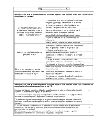 Blog X 
Seleccione con una X de las siguientes opciones aquellas que lograron tener una transformación 
educativa en su contexto: 
Efectos o transformaciones ha 
producido su propuesta en otros 
docentes, estudiantes, directivos, 
padres y madres de familia? 
La comunidad educativa se ha involucrado en el 
proyecto y participa activamente en el mismo 
X 
Se evidencia una mejora significativa en los 
procesos de aprendizaje del estudiante 
X 
Ha mejorado el interés por la asignatura y el 
desarrollo de las actividades de clase 
X 
Aumentó el trabajo colaborativo y de equipo X 
Mejoró la actitud hacia el conocimiento y la 
X 
asignatura 
No hay efectos significativos con el proyecto 
Avances durante la ejecución del 
proyecto de aula 
Se evidencia un mejoramiento en el rendimiento 
de la asignatura a partir de mejoras en las 
evaluaciones a los alumnos. 
X 
Ha mejorado el aprendizaje de temáticas 
específicas de los temas que aborda el proyecto 
de aula. 
X 
El proyecto de aula tiene poco tiempo de 
ejecución y no se evidencian avances concretos. 
Cómo creen los docentes que su 
experiencia se puede transferir a otra 
institución educativa en el país 
Participando activamente en redes de aprendizaje X 
Generando espacios virtuales para la socialización 
X 
de experiencias 
Publicando la experiencia en revistas científicas 
de carácter educativo 
Vinculándose a espacios de reflexión académica 
de orden local, nacional o internacional 
vbvn 
Seleccione con una X de las siguientes opciones aquellas que lograron tener una transformación 
educativa de aula en el uso pedagógico de las TIC: 
Los recursos digitales educativos utilizados para el proyecto de aula permiten un alcance de los 
objetivos de aprendizaje en el grupo de estudiantes X 
Las actividades de aprendizaje propuestas permiten una articulación tecno pedagógica entre los 
recursos educativos digitales y el problema situado del proyecto de aula X 
Las terminales digitales entregadas por el programa computadores para educar le permitieron 
desarrollar y mediar la ruta metodológica con ABP para buscar posibles soluciones al problema 
X 
planteado 
El proceso de formación desarrollado en este nivel, le permite establecer un proyecto de aula 
mediado con TIC que apunte a un mejor desarrollo de la calidad educativa(estándares de 
competencia áreas básicas) 
X 
Durante el proceso de recolección se empleó o hizo uso de los terminales para registro y 
recolección de la información pertinente del proyecto de aula en TIC X 
 