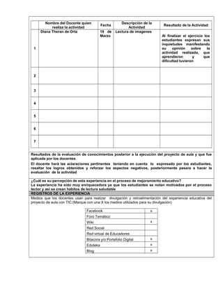 Nombre del Docente quien
realiza la actividad
Fecha
Descripción de la
Actividad
Resultado de la Actividad
1
Diana Theran de Orta 19 de
Marzo
Lectura de imagenes
Al finalizar el ejercicio los
estudiantes expresan sus
inquietudes manifestando
su opinión sobre la
actividad realizada, que
aprendieron y que
dificultad tuvieron
2
3
4
5
6
7
Resultados de la evaluación de conocimientos posterior a la ejecución del proyecto de aula y que fue
aplicada por los docentes.
El docente hará las aclaraciones pertinentes teniendo en cuenta lo expresado por los estudiantes,
resaltar los logros obtenidos y reforzar los aspectos negativos, posteriormente pasara a hacer la
evaluación de la actividad
¿Cuál es su percepción de esta experiencia en el proceso de mejoramiento educativo?
La experiencia ha sido muy enriquecedora ya que los estudiantes se notan motivados por el proceso
lector y asi se crean hábitos de lectura saludable
REGISTROS DE LA EXPERIENCIA
Medios que los docentes usan para realizar divulgación y retroalimentación del experiencia educativa del
proyecto de aula con TIC:(Marque con una X los medios utilizados para su divulgación)
Facebook x
Foro Temático
Wiki x
Red Social
Red virtual de Educadores
Bitacora y/o Portafolio Digital x
Eduteka x
Blog x
 
