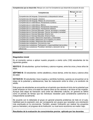 Competencias que se desarrolla: Marque con una X la Competencia que desarrolla el proyecto de aula. 
Competencias Marque con una 
X 
Competencias del lenguaje: Comprensión e interpretación textual X 
Competencias del lenguaje: Literatura 
Competencias del lenguaje: Medios de comunicación. X 
Competencias en matemáticas: Pensamiento numérico 
Competencias en matemáticas: Métrico 
Competencias en matemáticas: Pensamiento Geométrico 
Competencias en matemáticas: Pensamiento aleatorio 
Competencias en Ciencias Naturales: Ciencia, tecnología y sociedad 
Competencias en Ciencias Naturales: Ciencia, tecnología y sociedad 
Competencias en Ciencias Naturales: Entorno vivo 
Competencias en Ciencias Naturales: Entorno Físico 
Competencias sociales: Relaciones espaciales y ambientales 
Competencias sociales: Relaciones con la historia y la cultura 
Competencias sociales: Relaciones ético políticas 
Competencias ciudadanas: Convivencia y paz X 
Competencias ciudadanas: Participación y responsabilidad democrática 
Competencias ciudadanas: Pluralidad, identidad y valoración de las 
X 
diferencias 
INDAGACION 
Diagnóstico inicial 
En el momento vamos a aplicar nuestro proyecto a ciento ocho (108) estudiantes de los 
siguientes grados: 
SEXTO D: 29 estudiantes: quince hombres y catorce mujeres, entre los once y trece años de 
edad. 
SÉPTIMO B: 33 estudiantes: veinte caballeros y trece damas, entre los doce y catorce años 
de edad. 
OCTAVO B: 36 estudiantes: trece mujeres y veintitrés hombres, quienes se encuentran en la 
etapa de la pubertad y adolescencia, fase de maduración entre la niñez y la condición de 
adulto. 
Este grupo de estudiantes se encuentra en el periodo que denota el inicio de la pubertad que 
suele empezar en torno a la edad de catorce años en los varones y de doce en las mujeres. 
Aunque esta etapa de transición varía entre las diferentes culturas, en general se define 
como el periodo de tiempo que los individuos necesitan para considerarse autónomos e 
independiente socialmente. 
De acuerdo con lo detectado el grupo en general presenta problemas de trato en el aula, 
habilidad para la expresión oral, por consiguiente son grupos que necesitan una orientación 
más acentuada en la convivencia. También, poseen inclinación por realizar los proyectos 
para su bienestar y el progreso de la Institución, su nivel socio económico es medio- bajo. 
Resultados de la evaluación de conocimientos previos aplicada por los docentes 
 