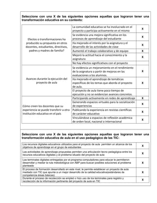 Seleccione con una X de las siguientes opciones aquellas que lograron tener una 
transformación educativa en su contexto: 
Efectos o transformaciones ha 
producido su propuesta en otros 
docentes, estudiantes, directivos, 
padres y madres de familia? 
La comunidad educativa se ha involucrado en el 
proyecto y participa activamente en el mismo 
X 
Se evidencia una mejora significativa en los 
procesos de aprendizaje del estudiante 
X 
Ha mejorado el interés por la asignatura y el 
desarrollo de las actividades de clase 
X 
Aumentó el trabajo colaborativo y de equipo X 
Mejoró la actitud hacia el conocimiento y la 
X 
asignatura 
No hay efectos significativos con el proyecto 
Avances durante la ejecución del 
proyecto de aula 
Se evidencia un mejoramiento en el rendimiento 
de la asignatura a partir de mejoras en las 
evaluaciones a los alumnos. 
X 
Ha mejorado el aprendizaje de temáticas 
específicas de los temas que aborda el proyecto 
de aula. 
X 
El proyecto de aula tiene poco tiempo de 
ejecución y no se evidencian avances concretos. 
Cómo creen los docentes que su 
experiencia se puede transferir a otra 
institución educativa en el país 
Participando activamente en redes de aprendizaje X 
Generando espacios virtuales para la socialización 
X 
de experiencias 
Publicando la experiencia en revistas científicas 
de carácter educativo 
X 
Vinculándose a espacios de reflexión académica 
de orden local, nacional o internacional 
X 
Vbvn 
Seleccione con una X de las siguientes opciones aquellas que lograron tener una 
transformación educativa de aula en el uso pedagógico de las TIC: 
Los recursos digitales educativos utilizados para el proyecto de aula permiten un alcance de los 
objetivos de aprendizaje en el grupo de estudiantes X 
Las actividades de aprendizaje propuestas permiten una articulación tecno pedagógica entre los 
recursos educativos digitales y el problema situado del proyecto de aula X 
Las terminales digitales entregadas por el programa computadores para educar le permitieron 
desarrollar y mediar la ruta metodológica con ABP para buscar posibles soluciones al problema 
X 
planteado 
El proceso de formación desarrollado en este nivel, le permite establecer un proyecto de aula 
mediado con TIC que apunte a un mejor desarrollo de la calidad educativa(estándares de 
competencia áreas básicas) 
X 
Durante el proceso de recolección se empleó o hizo uso de los terminales para registro y 
recolección de la información pertinente del proyecto de aula en TIC X 
 