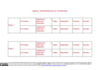 ANEXO 1. DESCRIPCIÓN DE LAS ACTIVIDADES 
Etapa 1 
Actividades 
Competencias a 
Desarrollar 
Estudiantes 
Tiempo Responsable Productos Recursos 
Actividades 
Competencias a 
Desarrollar 
Estudiantes 
Tiempo Responsable Productos Recursos 
Etapa 2 
Actividades 
Competencias a 
Desarrollar 
Estudiantes 
Tiempo Responsable Productos Recursos 
Actividades 
Competencias a 
Desarrollar 
Estudiantes 
Tiempo Responsable Productos Recursos 
Los autores de este documento manifiestan que el texto, las imágenes y demás anexos son de su propia creación o tienen la autorización para hacer uso de ellos. Además 
dan la autorización para que este documento se pueda descargar, distribuir y publicar siempre y cuando se les reconozca su autoría y se realice sin fines comerciales, de 
acuerdo con los términos de la Licencia Creative Commons By-Nc: http://creativecommons.org/licenses/by-nc/2.5/co/ 
 