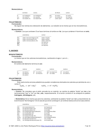 Nomenclatura:

                 de Stock          común                                     de Stock        común
           ————————————————————                                        ———————————————————
           H+    ion hidrógeno     ion hidrógeno                       N a+  ion sod io      ion sod io
           C u+  ion co bre (I)    ion cuproso                         C u2+ ion co bre (II) ion cúprico
              2+                                                         +
           Sn    ion es taño ( II) ion estannoso                       I     catión yodo     catión yodo


POLIATÓMICOS
  Formulación:
      Se siguen las normas de ordenación de elementos. La notación es la misma que en los monoatómicos.

   Nomenclatura:
     – Común: Los que contienen O se hace terminar el nombre en ilo. Los que contienen H terminan en onio .

                  sistemática                     común
           ———————————————————————————
               +
           NO     catión mon oxon itróge no (III) catión n itrosilo
           SO 2 + catión monoxoazufre (IV)        catión s ulfinilo
           C O 2+ catión monoxocarbono (IV)       catión c arbon ilo
           H 3O +                                 ion hidro nio
           N H 4+                                 ion am onio
           PH 4 +                                 ion fosf onio



9. ANIONES

MONOATÓMICOS
  Formulación.
     Lo mismo que en los cationes monoatómicos, cambiando el signo + por el –.

   Nomenclatura.
     El nombre del elemento termina en uro:


                  nomb re                      nomb re                   nomb re                nomb re
           ——————————                    ————————                 ————————                ————————
           H–     ion hidruro            N 3 – ion nitruro        As 3 – ion arsen iuro   S 2 – ion sulfuro
           Te 2 – ion teleruro           F – ion fluoruro         O 2 – ion óxido         C 4 – ion carbu ro
           I–     ion yoduro


POLIATÓMICOS
  Formulación.
          Gran parte de los aniones poliatómicos pueden considerarse derivados de oxácidos por pérdida de uno o
      varios H:
              H 2SO 4 –> 2H + + SO 42–      H 3PO 4 –> H + + H 2PO 4–

   Nomenclatura.
     – Común: Se c ons idera que e l anión proc ede d e un o xác ido; se cambia la palabra "ácido" por ion y las
     terminaciones "oso" e "ico" por ito y ato, respectivamente. Si el anión contiene H se antepone la palabra
     hidrógeno, dihidrógeno, etc.

       – Sistemática: Es la misma que para los oxácidos, cambiando la palabra "ácido" por ion y prescindiendo de
       la terminación "de hidrógeno". En el caso de que el ion contenga H, se nombran éstos como en el caso anterior.

                      sistemática                           común
           ———————————————————————————————
                –
           ClO        ion m onox oclora to (I)              ion hi poclo rito
           ClO 4 –    ion tetr aoxo clorato (VII)           ion pe rclora to
           SO 4 2 –   ion tetr aoxo sulfa to (VI)           ion su lfato
           HSO 4 –    ion hi dróg enote traoxo sulfa to(VI) ion hi dróg enos ulfato
                2–
           SO 3       ion trioxosulfato (IV)                ion su lfito
           N O 3–     ion trioxonitrato (V)                 ion ni trato
           C O 32–    ion trioxocarbonato (IV)              ion ca rbon ato
           H 2 PO 4 – ion dihidrógenotetraoxofosfato(V)     ion hi dróg enof osfa to
                  2–
           CrO 4      ion tetr aoxo crom ato (V I)          ion cromato
           H C O 3–   ion hidrógenotrioxocarbonato (IV)     ion bi carbo nato




© 1987–2004 (v.2.2) Pedro Rodríguez Porca (http://usuarios.lycos.es/explorar)                                  7 de 10
 