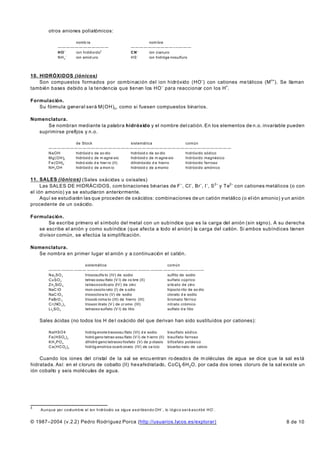 otros aniones poliatómicos:

                        nomb re                                                     nom bre
                 ————————————                                               — — — — — — — — — — – – –– — —
                 HO–    ion hidróxido3                                      CN–     ion cianuro
                 N H 2– ion amid uro                                        H S–    ion hidróge nosulfuro




10. HIDRÓXIDOS (iónicos)
    Son compuestos formados por combinación del ion hidróxido (HO–) con cationes me tálicos (M n+). Se llaman
también bases debido a la tendencia que tienen los HO – para reaccionar con los H+.

Formulación.
   Su fórmula general será M(OH)n, como si fuesen compuestos binarios.

Nomenclatura.
     Se nombran mediante la palabra hidróxido y el nombre del catión. En los elementos de n.o. invariable pueden
  suprimirse prefijos y n.o.

                       de Stock                    sistemática              común
          ———————————————————————————————————————————
          NaOH         hidróxid o de so dio        hidróxid o de so dio     hidróxido sódico
          M g ( O H )2 hidróxid o de m agne sio    hidróxid o de m agne sio hidróxido magnésico
          F e ( O H) 2 hidró xido d e hier ro (II) dihidróxido d e hierro   hidróxido ferroso
          N H 4O H     hidróxid o de a mon io      hidróxid o de a monio    hidróxido amónico


11. SALES (iónicos) (Sales oxácidas u oxisales)
     Las SALES DE HIDRÁCIDOS, com binaciones binarias de F –, Cl–, Br–, I–, S 2– y Te2– con cationes metálicos (o con
el ión amonio) ya se estudiaron anteriormente.
     Aquí se estudiarán las que proceden de oxácidos: combinaciones de un catión metálico (o el ión amonio) y un anión
procedente de un oxácido.

Formulación.
       Se escribe primero el símbolo del metal con un subíndice que es la carga del anión (sin signo). A su derecha
   se escribe el anión y como subíndice (que afecta a todo el anión) la carga del catión. Si ambos subíndices tienen
   divisor común, se efectúa la simplificación.

Nomenclatura.
  Se nombra en primer lugar el anión y a continuación el catión.

                         sistemática                            común
          ——— ——— ——— ——— ——— ——— ——— ——— ——— ——— ——— —–––—
          N a 2 SO 3     trioxosulfa to (IV) de sodio           sulfito de sodio
          CuSO 4         tetrao xosu lfato (V I) de co bre (II) sulfato cúprico
          Zn 2 SiO 4     tetraoxosilicato (IV) de zinc          silicato de zinc
          NaC lO         mon oxoclo rato (I) de s odio          hipoclo rito de so dio
          NaC lO 3       trioxoclora to (V) de sodio            clorato d e sodio
          FeBrO 3        trioxob roma to (III) de hierro (III)  bromato férrico
          C r ( NO 3 ) 3 trioxon itrato (V ) de cr omo (III)    nitrato crómico
          Li 2 SO 4      tetraoxo sulfato (V I) de litio        sulfato d e litio


    Sales ácidas (no todos los H de l oxácido del que derivan han sido sustituídos por cationes):

          NaHSO4                        hidróg enote traoxosu lfato (VI) d e sodio                        bisulfato sódico
          Fe(HSO 4 ) 2                  hidró geno tetrao xosu lfato (V I) de h ierro (II)                bisulfato ferroso
          KH 2 PO 4                     dihidró geno tetraoxo fosfato (V) de p otasio                     bifosfato potásico
          C a ( H C O3 ) 2              hidróg enotriox ocarb onato (IV) de ca lcio                       bicarbo nato de calcio


    Cuando los iones del cristal de la sal se encu entran ro deado s de m oléculas de agua se dice q ue la sal es tá
hidratada. Así: en el c loruro de cobalto (II) hexahidratado, CoCl2A6H 2O, por cada dos iones cloruro de la sal existe un
ión cobalto y seis moléculas de agua.




3
    A u n q u e po r c o st u m b re e l io n h i dr ó x id o s e s ig u e e s cr i bi e n d o O H – , lo l ó gi c o s e r á e s c ri b ir H O– .


© 1987–2004 (v.2.2) Pedro Rodríguez Porca (http://usuarios.lycos.es/explorar)                                                                       8 de 10
 
