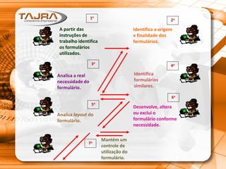 Mantém um
controle de
utilização do
formulário.
A partir das
instruções de
trabalho identifica
os formulários
utilizados.
Identifica a origem
e finalidade dos
formulários.
Identifica
formulários
similares.
Analisa a real
necessidade do
formulário.
Analisa layout do
formulário.
Desenvolve, altera
ou exclui o
formulário conforme
necessidade.
1o
2o
3o
4o
5o
6o
7o
 