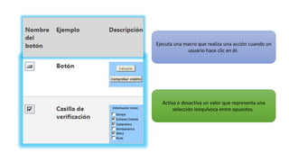 Ejecuta una macro que realiza una acción cuando un
usuario hace clic en él.
Activa o desactiva un valor que representa una
selección inequívoca entre opuestos.
 