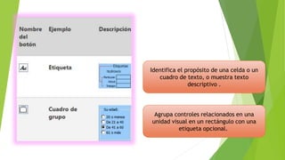 Identifica el propósito de una celda o un
cuadro de texto, o muestra texto
descriptivo .
Agrupa controles relacionados en una
unidad visual en un rectángulo con una
etiqueta opcional.
 