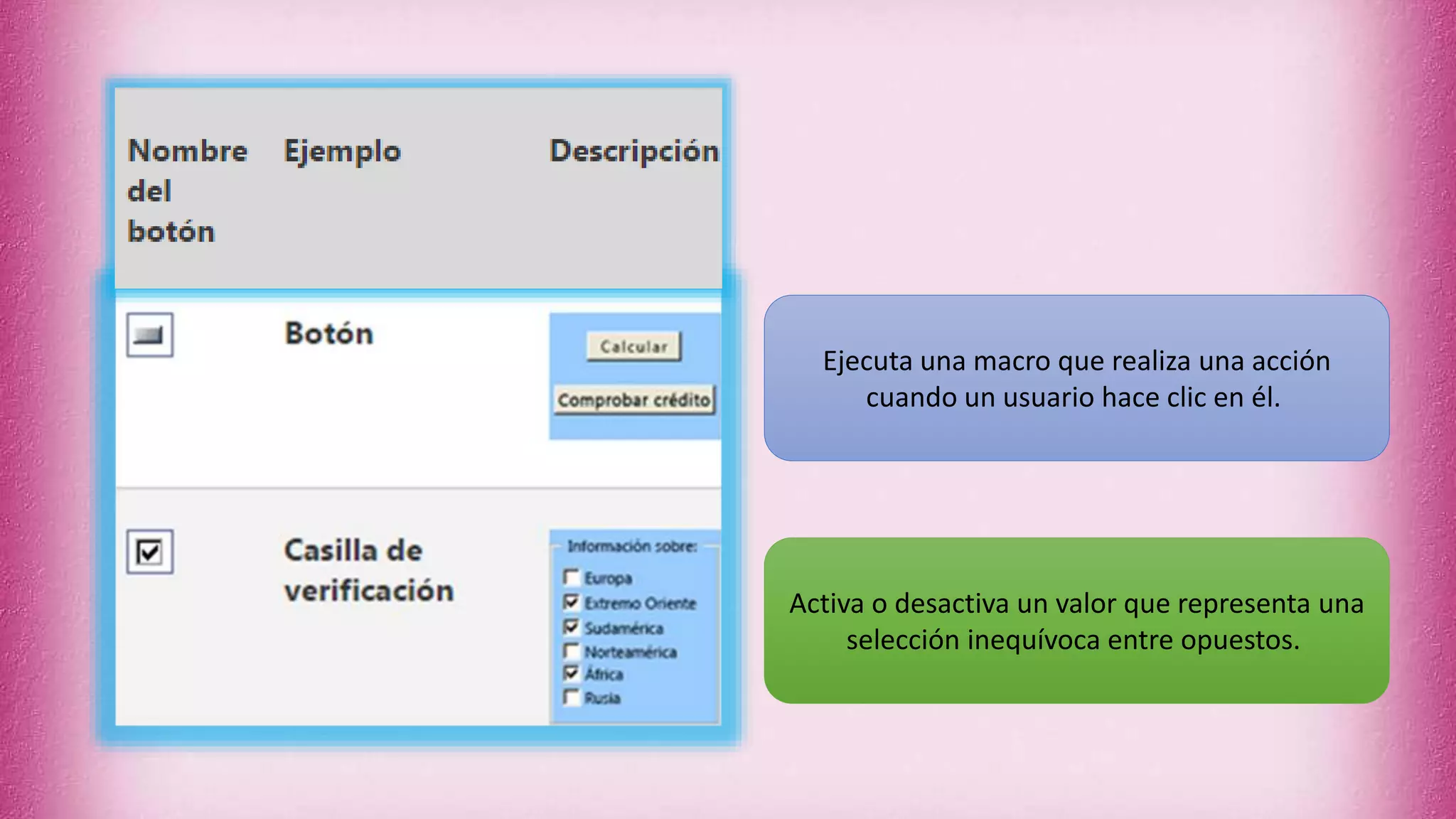 Ejecuta una macro que realiza una acción
cuando un usuario hace clic en él.
Activa o desactiva un valor que representa una
selección inequívoca entre opuestos.
 