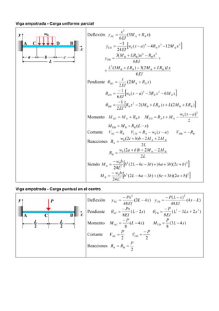 Viga empotrada - Carga uniforme parcial
Deflexión )3(
6
AA
2
AC xRM
EI
x
y +=
[ ]2
A
3
A
4
0CD 124)(
24
1
xMxRaxw
EI
y −−−
−
=
EI
LxLRMLRML
EI
xRxLRM
y
6
)2(3)3(
6
)(3
BBBB
2
3
B
2
BB
DB
+−+
+
+
−+
=
Pendiente )2(
2
AAAC xRM
EI
x
+=θ
[ ]xMxRaxw
EI
A
2
A
3
0CD 63)(
6
1
−−−
−
=θ
[ ])2()(2
2
1
BBBB
2
BDB LRMLxLRMxR
EI
+++−
−
=θ
Momento xRMM AAAC +=
2
)( 2
0
AACD
axw
MxRM
−
−+=
)(BBDB xLRMM −+=
Cortante AAC RV = )(0ACD axwRV −−= BDB RV −=
Reacciones
L
MMbbcw
R
2
22)2( BA0
A
+−+
=
L
MMbbaw
R
2
22)2( BA0
B
−++
=
Siendo [ ]22
2
0
A )2)(36()362(
24
bcbabcLb
L
bw
M +++−−
−
=
[ ]22
2
0
B )2)(36()362(
24
babcbaLb
L
bw
M +++−−
−
=
Viga empotrada - Carga puntual en el centro
Deflexión )43(
48
2
AC xL
EI
Px
y −
−
= )4(
48
)( 2
CB Lx
EI
xLP
y −
−−
=
Pendiente )2(
8
AC xL
EI
Px
−
−
=θ )23(
8
22
CB xLxL
EI
P
+−
−
=θ
Momento )4(
8
AC xL
P
M −
−
= )43(
8
CB xL
P
M −=
Cortante
2
AC
P
V =
2
CB
P
V
−
=
Reacciones
2
BA
P
RR ==
 