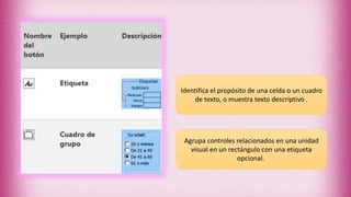 Identifica el propósito de una celda o un cuadro
de texto, o muestra texto descriptivo .
Agrupa controles relacionados en una unidad
visual en un rectángulo con una etiqueta
opcional.
 