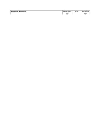 Nome do Alimento   Per Capita   Kcal   Proteína
                       (g)               (g)
 