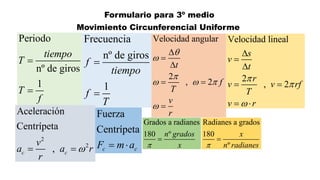 Formulario para 3º medio
Movimiento Circunferencial Uniforme
Periodo
nº de giros
1
tiempo
T
T
f
=
=
Frecuencia
nº de giros
1
f
tiempo
f
T
=
=
Velocidad angular
2
, 2
t
f
T
v
r



  


=

= =
=
Velocidad lineal
2
, 2
s
v
t
r
v v rf
T
v r




=

= =
= 
2
2
Aceleración
Centrípeta
,
c c
v
a a r
r

= =
Fuerza
Centrípeta
c c
F m a
= 
Grados a radianes
180 º
n grados
x

=
Radianes a grados
180
º
x
n radianes

=
 
