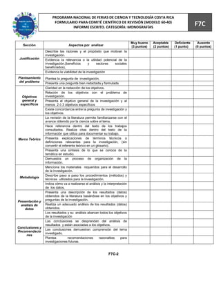79
                      PROGRAMA NACIONAL DE FERIAS DE CIENCIA Y TECNOLOGÍA COSTA RICA
                       FORMULARIO PARA COMITÉ CIENTÍFICO DE REVISIÓN (MODELO 60-40)
                               INFORME ESCRITO. CATEGORÍA: MONOGRAFÍAS
                                                                                                                      F7C

                                                                               Muy bueno    Aceptable    Deficiente    Ausente
   Sección                       Aspectos por analizar                         (3 puntos)   (2 puntos)   (1 punto)    (0 puntos)
                 Describe las razones y el propósito que motivan la
                 investigación.
 Justificación   Evidencia la relevancia o la utilidad potencial de la
                 investigación,(beneficios      y     sectores sociales
                 beneficiados),
                 Evidencia la viabilidad de la investigación
Planteamiento    Plantea la pregunta de investigación.
del problema
                 Presenta una pregunta bien redactada y formulada
                 Claridad en la redacción de los objetivos.
                 Relación de los objetivos con el problema de
  Objetivos      investigación.
  general y      Presenta el objetivo general de la investigación y al
 específicos     menos 2 ó 3 objetivos específicos
                 Existe concordancia entre la pregunta de investigación y
                 los objetivos.
                 La revisión de la literatura permite familiarizarse con el
                 avance obtenido por la ciencia sobre el tema.
                 Hace referencia dentro del texto de los trabajos
                 consultados. Realiza citas dentro del texto de la
                 información que utiliza para documentar su trabajo.
Marco Teórico    Presenta explicaciones de términos técnicos o
                 definiciones relevantes para la investigación, (sin
                 convertir el referente teórico en un glosario).
                 Presenta una síntesis de lo que se conoce de la
                 temática en estudio.
                 Demuestra un proceso de organización de la
                 información.
                 Menciona los materiales requeridos para el desarrollo
                 de la investigación.
                 Describe paso a paso los procedimientos (métodos) y
 Metodología
                 técnicas utilizados para la investigación.
                 Indica cómo va a realizarse el análisis y la interpretación
                 de los datos.
                 Presenta una descripción de los resultados (datos)
                 obtenidos de la literatura basándose en los objetivos y
                 preguntas de la investigación.
Presentación y
  análisis de    Realiza un adecuado análisis de los resultados (datos)
    datos        obtenidos.
                 Los resultados y su análisis abarcan todos los objetivos
                 de la investigación
                 Las conclusiones se desprenden del análisis de
                 resultados y están asociadas a los objetivos.
Conclusiones y
                 Las conclusiones demuestran comprensión del tema
Recomendacio
                 investigado.
     nes
                 Plantea          recomendaciones       razonables      para
                 investigaciones futuras.


                                                              F7C-2
 