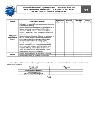 80
                        PROGRAMA NACIONAL DE FERIAS DE CIENCIA Y TECNOLOGÍA COSTA RICA
                         FORMULARIO PARA COMITÉ CIENTÍFICO DE REVISIÓN (MODELO 60-40)
                                 INFORME ESCRITO. CATEGORÍA: MONOGRAFÍAS
                                                                                                                          F7C


                                                                               Muy bueno     Aceptable      Deficiente      Ausente
   Sección                         Aspectos por analizar                       (3 puntos)    (2 puntos)     (1 punto)      (0 puntos)
                   Bibliografía consultada: Presenta suficientes referencias
                   que sustentan el trabajo.
                   Los requisitos mínimos de fuentes de información en los
                   trabajos escritos de monografías: I Ciclo mínimo 3
                   referencias, II Ciclo mínimo 5 referencias, III Ciclo
                   mínimo 7 referencias , Educ. Diversificada mínimo 10
                   referencias
 Bibliografía      La calidad de las referencias utilizadas es razonable, es
utilizada en el    decir se trata de referencias recientes y de fuentes
    informe        confiables, tomando en cuenta la abundancia de
                   información sobre el tema de cada proyecto.
                   Las referencias se presentan en orden alfabético y
                   formato consistente (APA u otro) y tienen todos los
                   elementos requeridos para que otra persona pueda
                   encontrar el trabajo consultado si así lo requiere.
                   Todas las fuentes citadas dentro del texto fueron
                   incluidas en la bibliografía y viceversa
                   Adjunto al informe escrito se encuentra la bitácora
   Bitácora
                   Evidencia el proceso de investigación realizado




A continuación complete la siguiente tabla y asegúrese de que esta información sea incluida al inicio de este instrumento (sección
de Información general)
                                  Puntaje total                                         117 puntos
                                   Porcentaje                                              60%
                            Puntos obtenidos del total
                              Porcentaje obtenido:
                           (Puntos obtenidos/117) x 60

                                                               F7C-3
 