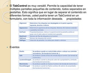  El TabControl es muy versátil. Permite la capacidad de tener
múltiples pantallas pequeñas de contenido, todos separados en
pestañas. Esto significa que en lugar de separar el contenido en
diferentes formas, usted podría tener un TabControl en un
formulario, con toda la información deseada. propiedades
 Eventos
Alignment Determina si las etiquetas son desplegadas en la parte superior,
izquierda, derecha o inferior
Appearance Determina la apariencia de las etiquetas: Botones 3D, botones estándar
o pestañas normales
HotTrack Propiedad booleana. Indica si la apariencia de las pestaña cambia al
pasar con el ratón sobre el nombre de la pestaña
RowCount Número de filas de etiquetas en el control
TabCount Número de etiquetas del control
TabPages Colección de pestañas. Se utiliza para añadir o eliminar
Diseño Se produce cuando un control debe volver a colocar sus controles
secundarios. (Se hereda de Control de .)
Salir Se produce cuando el foco de entrada deja el control. (Se hereda de
Control de.)
LocationChanged Se produce cuando la ubicación valor de la propiedad ha cambiado.
(Se hereda de Control de.)
Movimiento Se produce cuando se mueve el control. (Se hereda de Control de.)
ParentChanged Se produce cuando los Padres cambios de valores de propiedades.
(Se hereda de Control de.)
 