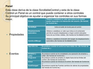 Panel
Esta clase deriva de la clase ScrollableControl y esta de la clase
Control un Panel es un control que puede contener a otros controles
Su principal objetivo es ayudar a organizar los controles en sus formas
mejor.
 Propiedades
 Eventos
Enable
Obtiene o establece un valor que indica si el control
puede responder a la interacción del usuario. (Se hereda
de Control de.)
BordeStyle Indica el estilo de borde para el control.
Desplazamiento
automático
Obtiene o establece un valor que indica si el contenedor
permite al usuario desplazarse a ningún control colocados
fuera de sus límites visibles. (Se hereda de ScrollableControl.)
AutoScrollMargin
Obtiene o establece el tamaño del margen de desplazamiento
automático.(Se hereda de ScrollableControl
Haga doble click Se produce cuando el control se hace doble clic. (Se hereda de
Control de .)
Arrastrar y
soltar
Se produce cuando se ha completado una operación de arrastrar y
soltar. (Se hereda de Control de.)
DragLeave Se produce cuando se arrastra un objeto fuera de los límites del
control. (Se hereda de Control de.)
Entrar Se produce cuando se introduce el control. (Se hereda de Control de
.)
FontChanged Se produce cuando las Fuentes cambios de valores de propiedades.
(Se hereda de Control de.)
 