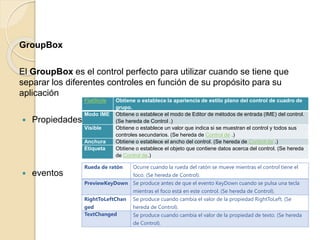 GroupBox
El GroupBox es el control perfecto para utilizar cuando se tiene que
separar los diferentes controles en función de su propósito para su
aplicación
 Propiedades
 eventos
FlatStyle Obtiene o establece la apariencia de estilo plano del control de cuadro de
grupo.
Modo IME Obtiene o establece el modo de Editor de métodos de entrada (IME) del control.
(Se hereda de Control .)
Visible Obtiene o establece un valor que indica si se muestran el control y todos sus
controles secundarios. (Se hereda de Control de .)
Anchura Obtiene o establece el ancho del control. (Se hereda de Control de .)
Etiqueta Obtiene o establece el objeto que contiene datos acerca del control. (Se hereda
de Control de.)
Rueda de ratón Ocurre cuando la rueda del ratón se mueve mientras el control tiene el
foco. (Se hereda de Control).
PreviewKeyDown Se produce antes de que el evento KeyDown cuando se pulsa una tecla
mientras el foco está en este control. (Se hereda de Control).
RightToLeftChan
ged
Se produce cuando cambia el valor de la propiedad RightToLeft. (Se
hereda de Control).
TextChanged Se produce cuando cambia el valor de la propiedad de texto. (Se hereda
de Control).
 