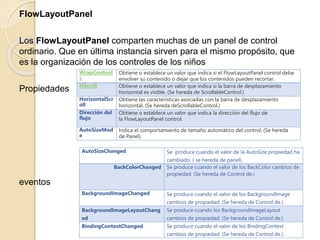 FlowLayoutPanel
Los FlowLayoutPanel comparten muchas de un panel de control
ordinario. Que en última instancia sirven para el mismo propósito, que
es la organización de los controles de los niños
Propiedades
eventos
WrapContent
s
Obtiene o establece un valor que indica si el FlowLayoutPanel control debe
envolver su contenido o dejar que los contenidos pueden recortar.
HScroll Obtiene o establece un valor que indica si la barra de desplazamiento
horizontal es visible. (Se hereda de ScrollableControl.)
HorizontalScr
oll
Obtiene las características asociadas con la barra de desplazamiento
horizontal. (Se hereda deScrollableControl.)
Dirección del
flujo
Obtiene o establece un valor que indica la dirección del flujo de
la FlowLayoutPanel control.
AutoSizeMod
e
Indica el comportamiento de tamaño automático del control. (Se hereda
de Panel).
AutoSizeChanged Se produce cuando el valor de la AutoSize propiedad ha
cambiado. ( se hereda de panel).
BackColorChanged Se produce cuando el valor de los BackColor cambios de
propiedad. (Se hereda de Control de.)
BackgroundImageChanged Se produce cuando el valor de los BackgroundImage
cambios de propiedad. (Se hereda de Control de.)
BackgroundImageLayoutChang
ed
Se produce cuando los BackgroundImageLayout
cambios de propiedad. (Se hereda de Control de.)
BindingContextChanged Se produce cuando el valor de los BindingContext
cambios de propiedad. (Se hereda de Control de.)
 