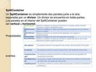 SplitContainer
Un SplitContainer es simplemente dos paneles junto a la otra,
separadas por un divisor. Un divisor se encuentra en todas partes.
Los paneles en el interior del SplitContainer pueden
ser vertical u horizontal.
Propiedades
eventos
SplitterDistan
ce
Obtiene o establece la ubicación del divisor, en píxeles, desde el borde
izquierdo o superior delSplitContainer.
SplitterIncrem
ent
Obtiene o establece un valor que representa el incremento de movimiento
divisor en píxeles
SplitterRectan
gle
Obtiene el tamaño y la ubicación del separador con respecto a
la SplitContainer.
SplitterWidth Obtiene o establece el ancho del separador en píxeles.
Panel1MinSize Obtiene o establece la distancia mínima en píxeles del divisor de la orilla
izquierda o la parte superior de Panel1.
Dar opinion Se produce durante una operación de arrastre. (Se hereda de Control de.)
Se enfocó Se produce cuando el control recibe el foco. (Se hereda de Control de.)
ForeColorChan
ged
Se produce cuando los ForeColor cambia el valor de la propiedad. (Se
hereda de Control de.)
HandleDestroy
ed
Se produce cuando el identificador del control se encuentra en proceso de
ser destruido. (Se hereda de Control de.)
HelpRequested Se produce cuando el usuario solicita ayuda para un control. (Se hereda de
Control de.)
 