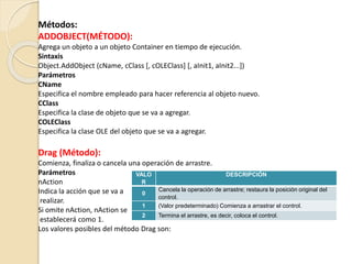 VALO
R
DESCRIPCIÓN
0
Cancela la operación de arrastre; restaura la posición original del
control.
1 (Valor predeterminado) Comienza a arrastrar el control.
2 Termina el arrastre, es decir, coloca el control.
Métodos:
ADDOBJECT(MÉTODO):
Agrega un objeto a un objeto Container en tiempo de ejecución.
Sintaxis
Object.AddObject (cName, cClass [, cOLEClass] [, aInit1, aInit2...])
Parámetros
CName
Especifica el nombre empleado para hacer referencia al objeto nuevo.
CClass
Especifica la clase de objeto que se va a agregar.
COLEClass
Especifica la clase OLE del objeto que se va a agregar.
Drag (Método):
Comienza, finaliza o cancela una operación de arrastre.
Parámetros
nAction
Indica la acción que se va a
realizar.
Si omite nAction, nAction se
establecerá como 1.
Los valores posibles del método Drag son:
 
