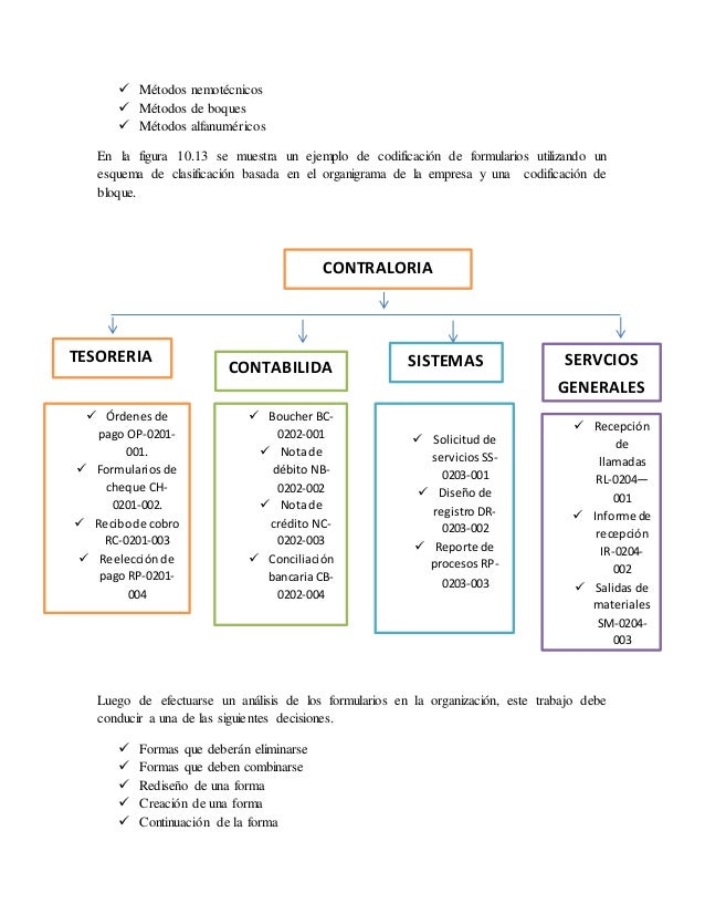 Formularios y registros de contabilidad