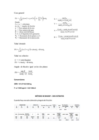 Caso general
Talud drenado
Talud no cohesivo
Angulo de fricción igual en los dos planos
Conversiones
1KN= 101.971621298 kg
Γ w= 1000 kg/m3 = 9,81 KN/m3
MÉTODO DE BISHOP – DOS ESTRATOS
Cuandohay unasola cohesiónyángulode fricción:
 