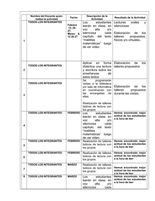 Nombre del Docente quien
realiza la actividad
Fecha
Descripción de la
Actividad
Resultado de la Actividad
1
TODOS LOS INTEGRANTES
Febrero
13, 20
27,
Marzo 6,
13 20 27
Los estudiantes
leerán en clase, en
voz alta y/o
silenciosa cada
capítulo, del texto
“malditas
matemáticas” luego
de ver video
Lecturas orales y
silenciosas
Elaboración de los
talleres propuestos,
físicos y/o virtuales..
2
TODOS LOS INTEGRANTES
Aplicar en forma
didáctica una lectura
y escritura sobre las
enseñanzas de
estos textos
Elaboración de los
talleres propuestos
3
TODOS LOS INTEGRANTES
Se programarán
visitas a la biblioteca
y/o sala de informática
en coordinación con
las encargadas de
ellas.
Realización de talleres
lúdicos de lectura con
los grupos
Elaboración de los
talleres propuestos
durante las visitas.
4
TODOS LOS INTEGRANTES FEBRERO Los estudiantes
leerán en clase, en
voz alta y/o
silenciosa cada
capítulo, del texto
“malditas
matemáticas” luego
de ver video
Hemos encontrado mejor
actitud de los estudiantes
a la hora de leer
5
TODOS LOS INTEGRANTES FEBRERO Realización de talleres
lúdicos de lectura con
los grupos
Hemos encontrado mejor
actitud de los estudiantes
a la hora de leer
6
TODOS LOS INTEGRANTES FEBRERO Realización de talleres
lúdicos de lectura con
los grupos
Hemos encontrado mejor
actitud de los estudiantes
a la hora de leer
7
TODOS LOS INTEGRANTES MARZO Realización de talleres
lúdicos de lectura con
los grupos
Hemos encontrado mejor
actitud de los estudiantes
a la hora de leer
8 TODOS LOS INTEGRANTES MARZO Los estudiantes
leerán en clase, en
voz alta y/o
silenciosa cada
Hemos encontrado mejor
actitud de los estudiantes
a la hora de leer
 