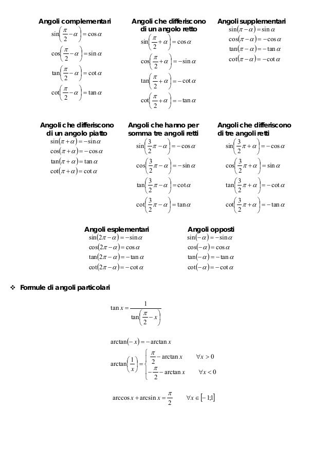 Formulario Trigonometria Addizione Sottrazione Duplicazione Pros
