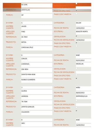 REFERENCIA:   AS-5246            DEVOLUCION:

                                 FECHA DE DEVOLUCION:
PRODUCTO:     ZAPATILLAS
                                 PAGO EN EFECTIVO:

MARCA:                           PAGO CON TARJETA:
              OP



Id codigo:    5                  CATEGORIA:             MUJER
NOMBRE        JAVIER
CLIENTE:                         FECHA DE VENTA:        19/03/2012
APELLIDO      FINO               SUCURSAL:              BOGOTÁ-NORTE
CLIENTE:

REFERENCIA:   AE-7854            DEVOLUCION:

                                 FECHA DE DEVOLUCION:   24/04/2012
PRODUCTO:     BOTAS
                                 PAGO EN EFECTIVO:

MARCA:                           PAGO CON TARJETA:
              CAROLINA CRUZ



Id codigo:    6                  CATEGORIA:             BEBÉ
NOMBRE        CARLOS
CLIENTE:                         FECHA DE VENTA:        02/01/2012
APELLIDO      CARDENAS           SUCURSAL:              MEDELLIN
CLIENTE:

REFERENCIA:   QW-9854            DEVOLUCION:

                                 FECHA DE DEVOLUCION:
PRODUCTO:     ZAPATO PARA BEBE
                                 PAGO EN EFECTIVO:

MARCA:                           PAGO CON TARJETA:
              BUBBLE GUMMERS



Id codigo:    7                  CATEGORIA:             NIÑO
NOMBRE        GLORIA
CLIENTE:                         FECHA DE VENTA:        06/03/2012
APELLIDO      HERRERA            SUCURSAL:              BARRANQUILLA
CLIENTE:

REFERENCIA:   TR-7584            DEVOLUCION:

                                 FECHA DE DEVOLUCION:
PRODUCTO:     ZAPATO GAMUZA
                                 PAGO EN EFECTIVO:

MARCA:                           PAGO CON TARJETA:
              CALZAKIDS



Id codigo:    8                  CATEGORIA:             BEBÉ
NOMBRE        INES
CLIENTE:                         FECHA DE VENTA:        16/04/2012
 