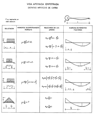Formulariovigas 140211193059-phpapp01 (2)