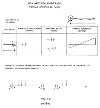 Formulariovigas 140211193059-phpapp01 (2)