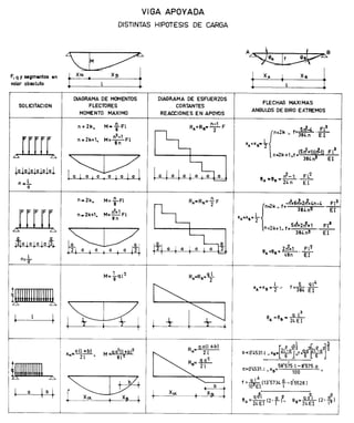 Formulariovigas 140211193059-phpapp01 (2)
